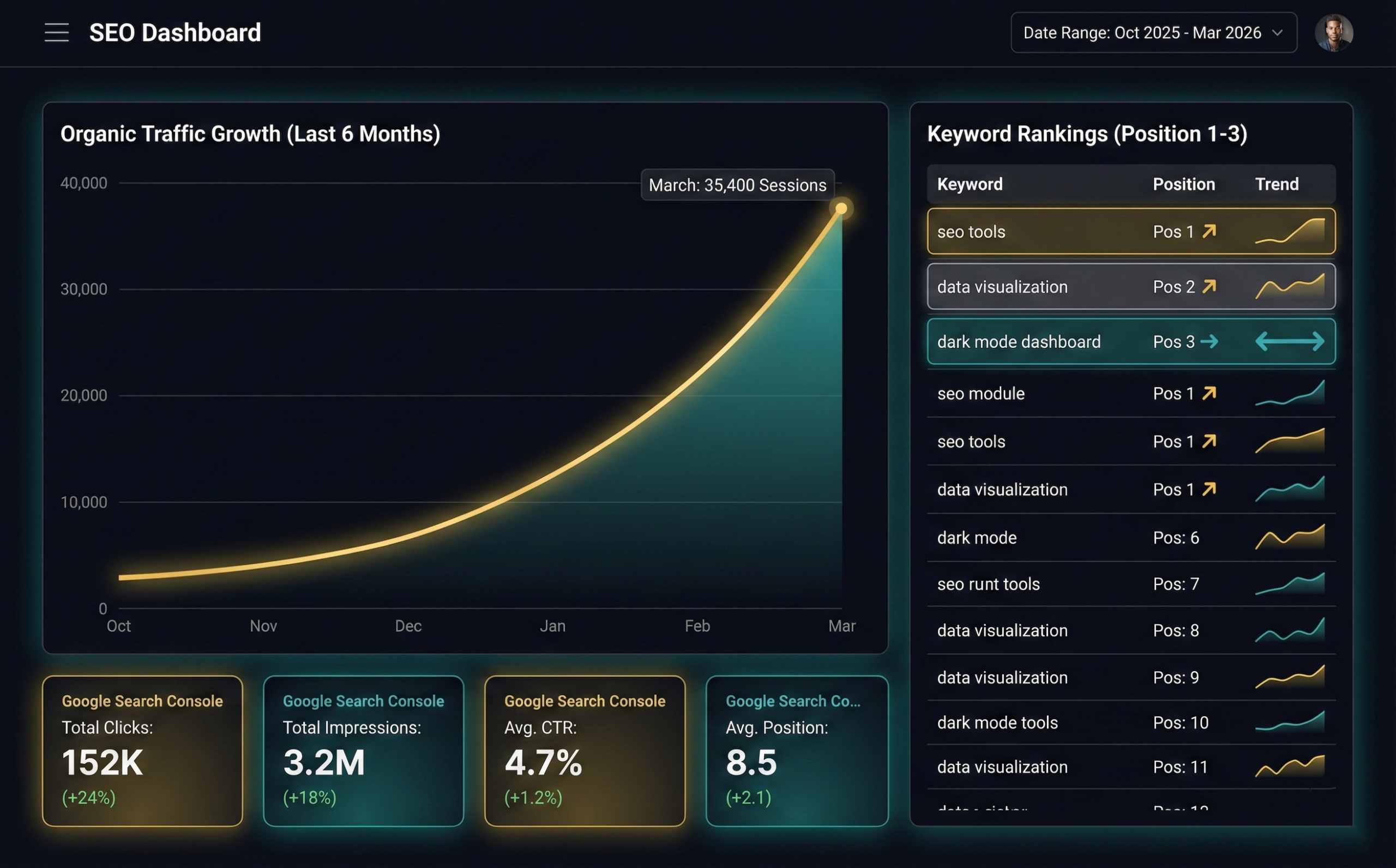 résultats wisewand promo code wizards
